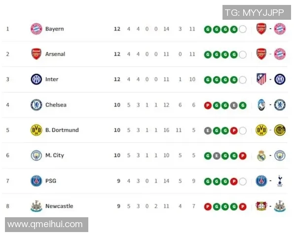 欧冠小组赛第五轮结束西甲球队晋级形势全面分析与展望 欧冠小组赛第五轮结束西甲球队晋级形势全面分析与展望