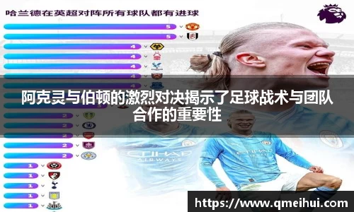 阿克灵与伯顿的激烈对决揭示了足球战术与团队合作的重要性